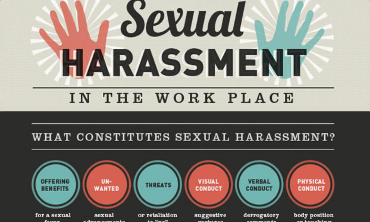 Sexual Harassment in the Workplace | Best B-school in Bangalore