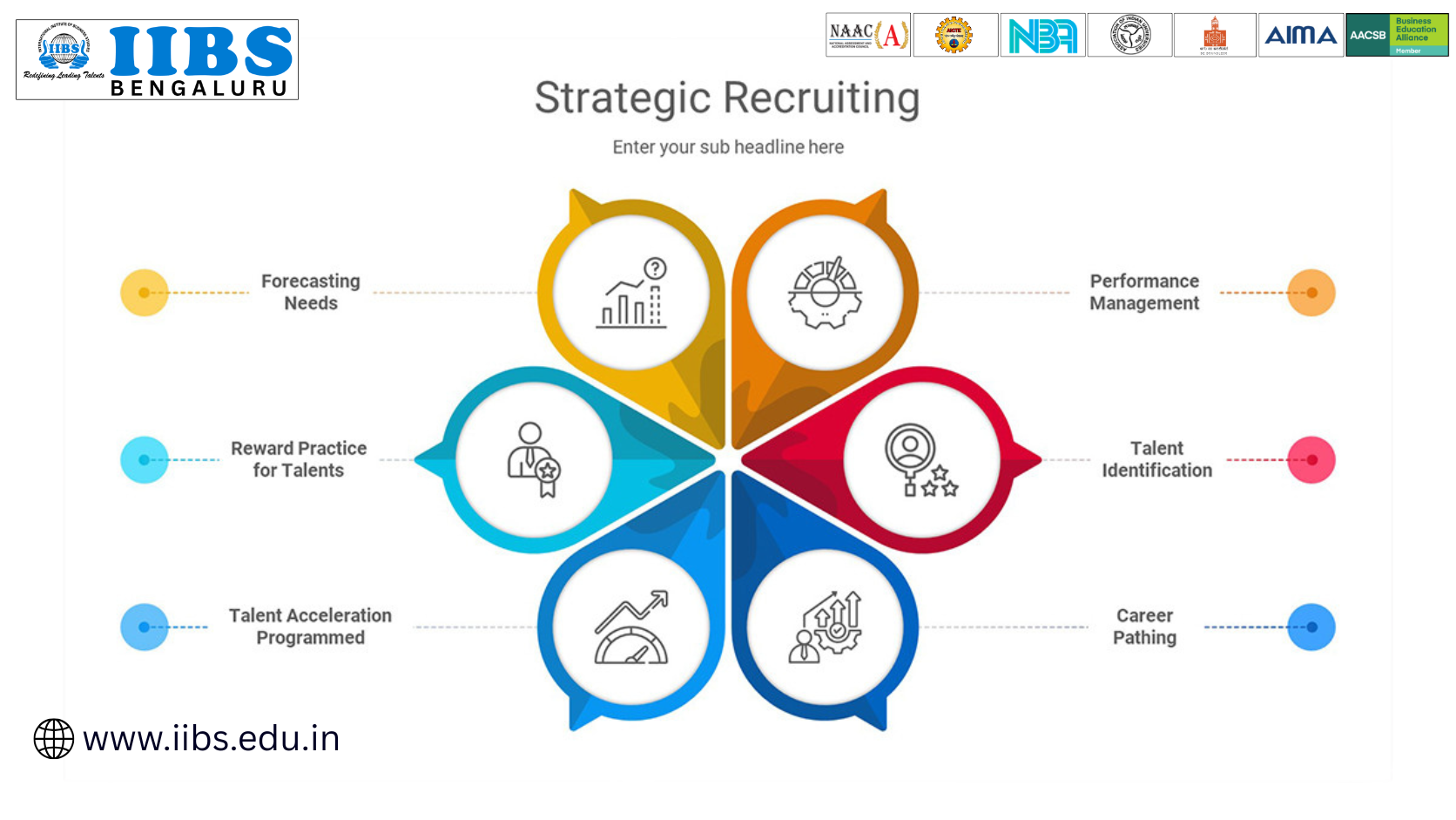 The Growing Placement Strength of IIBS Bangalore with Top Recruiter Partnerships