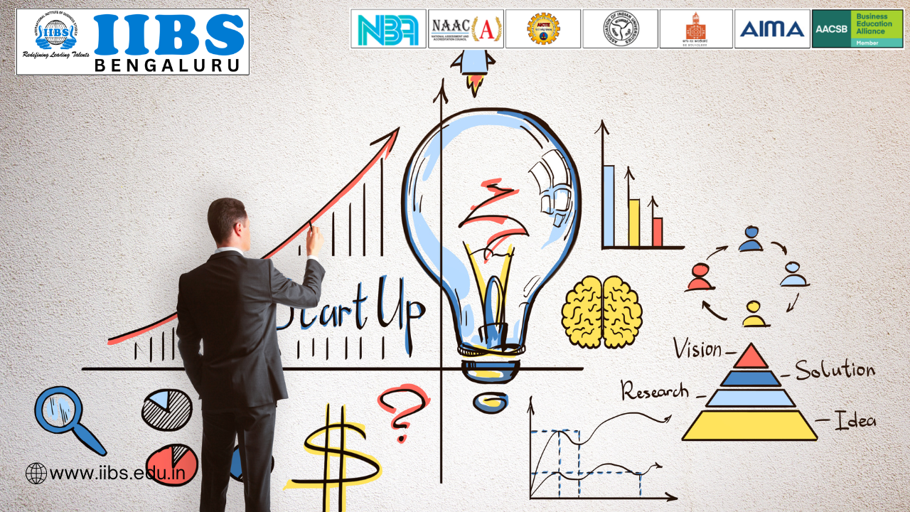 5-Star Rated Green Campus Business Schools for Future MBA Entrepreneurs