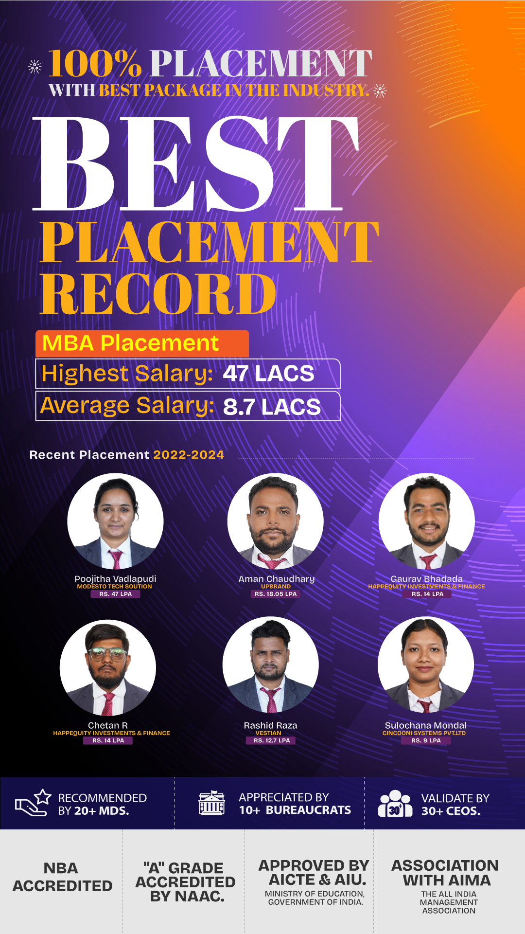 Placements of IIBS Bangalore