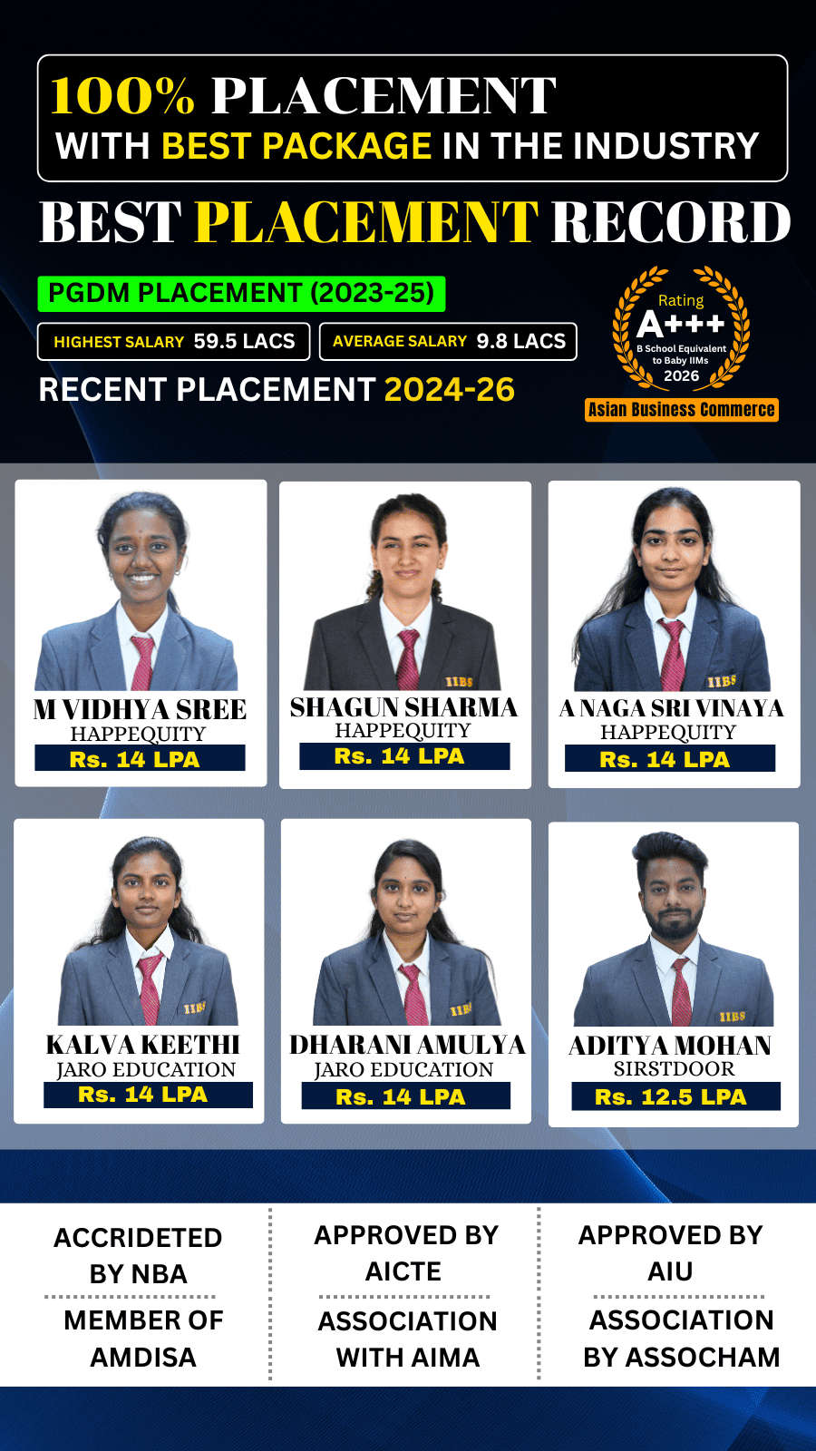 PGDM Placements of IIBS Bangalore