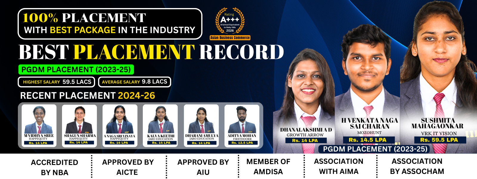 IIBS Bangalore PGDM Placement
