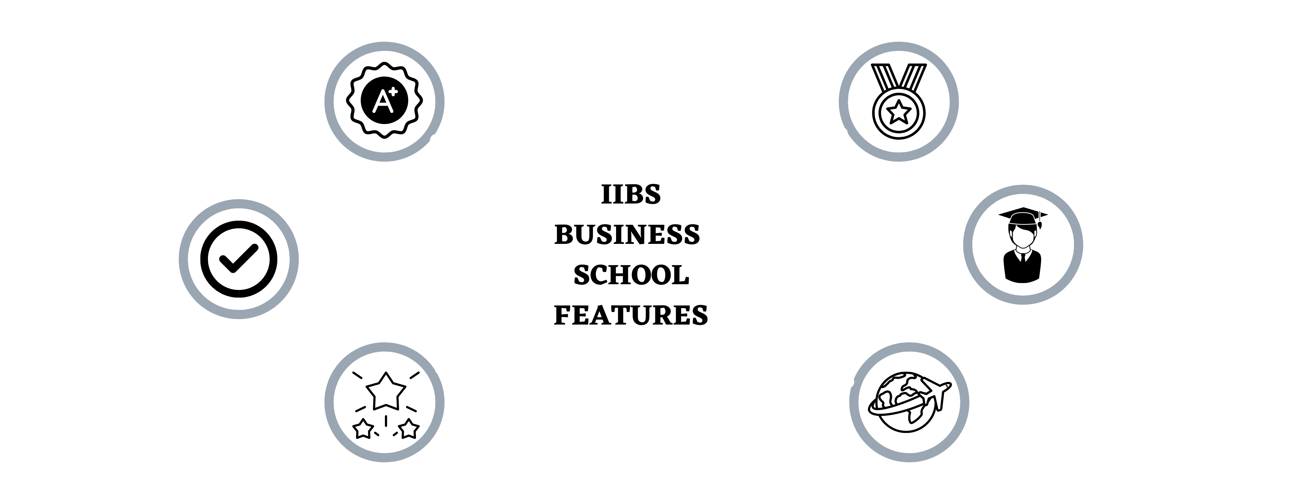 CMS Business School Features